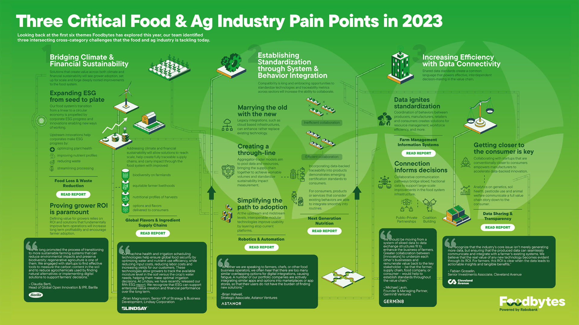 Download Infographic