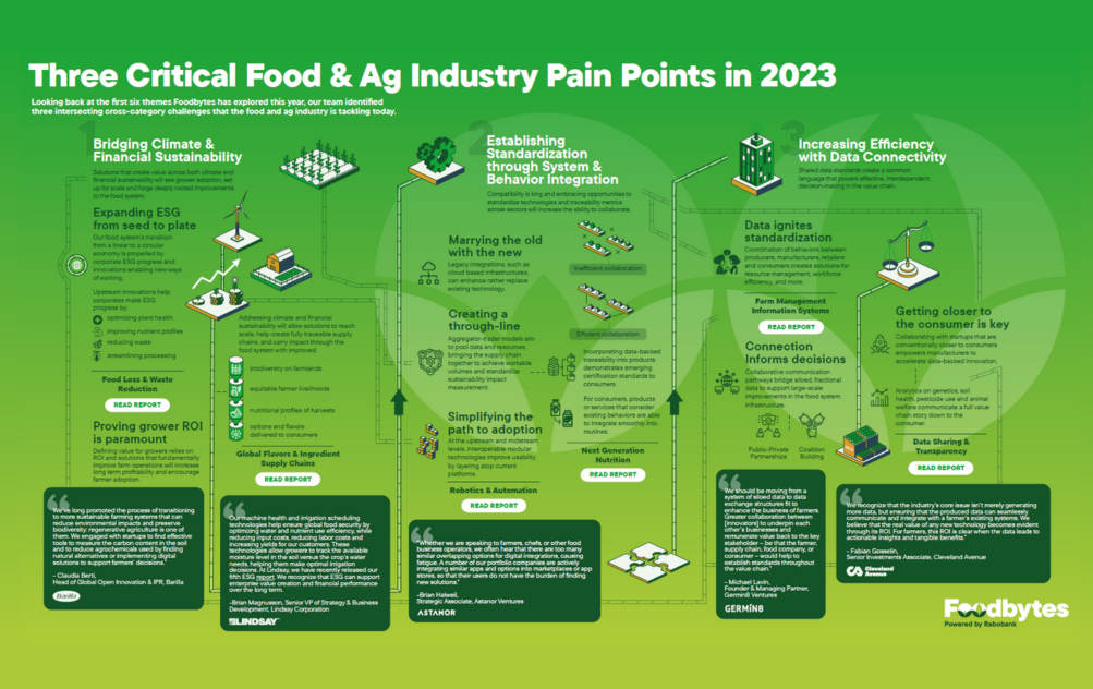 Critical pain points food and agriculture companies are facing