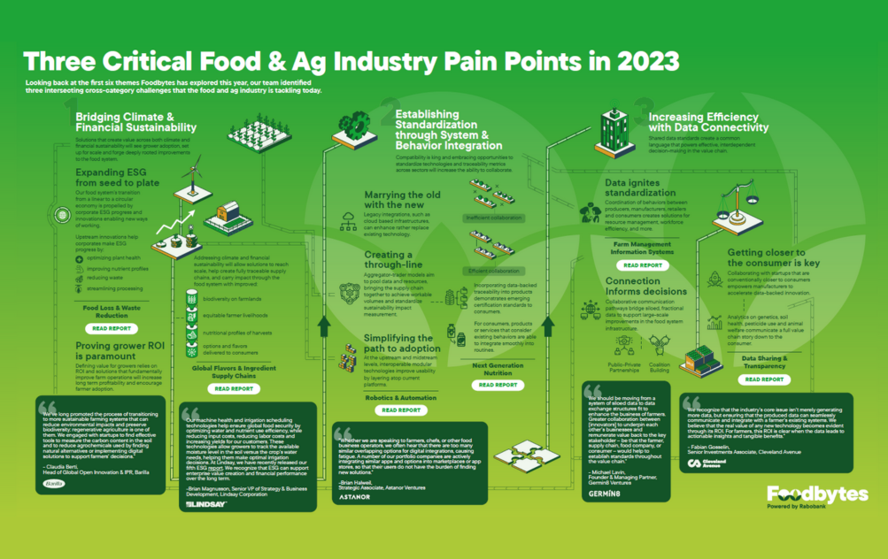 Critical pain points food & agriculture companies are facing